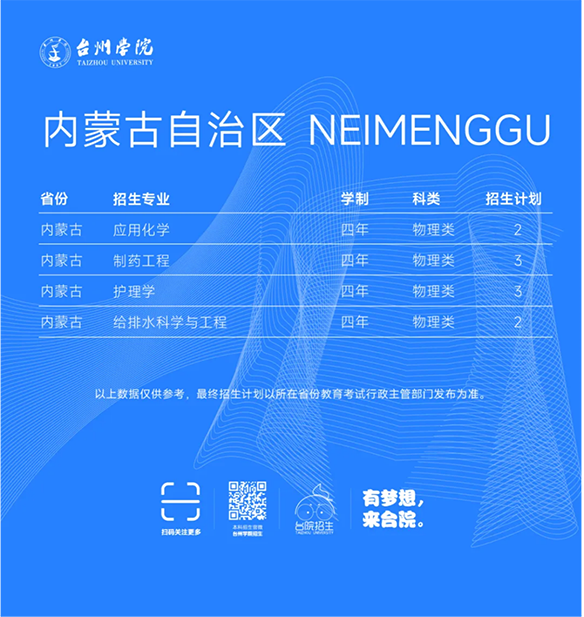 台州学院－2025年招生计划