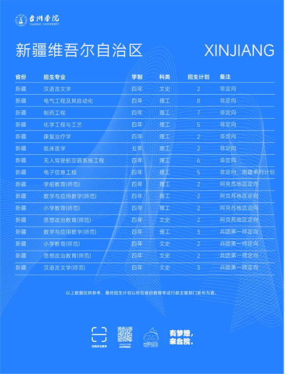 台州学院-2025年招生计划