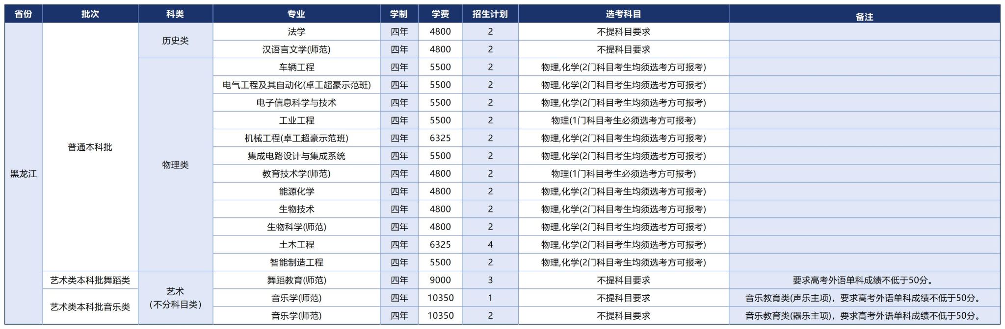 温州大学2025年招生计划（省外）