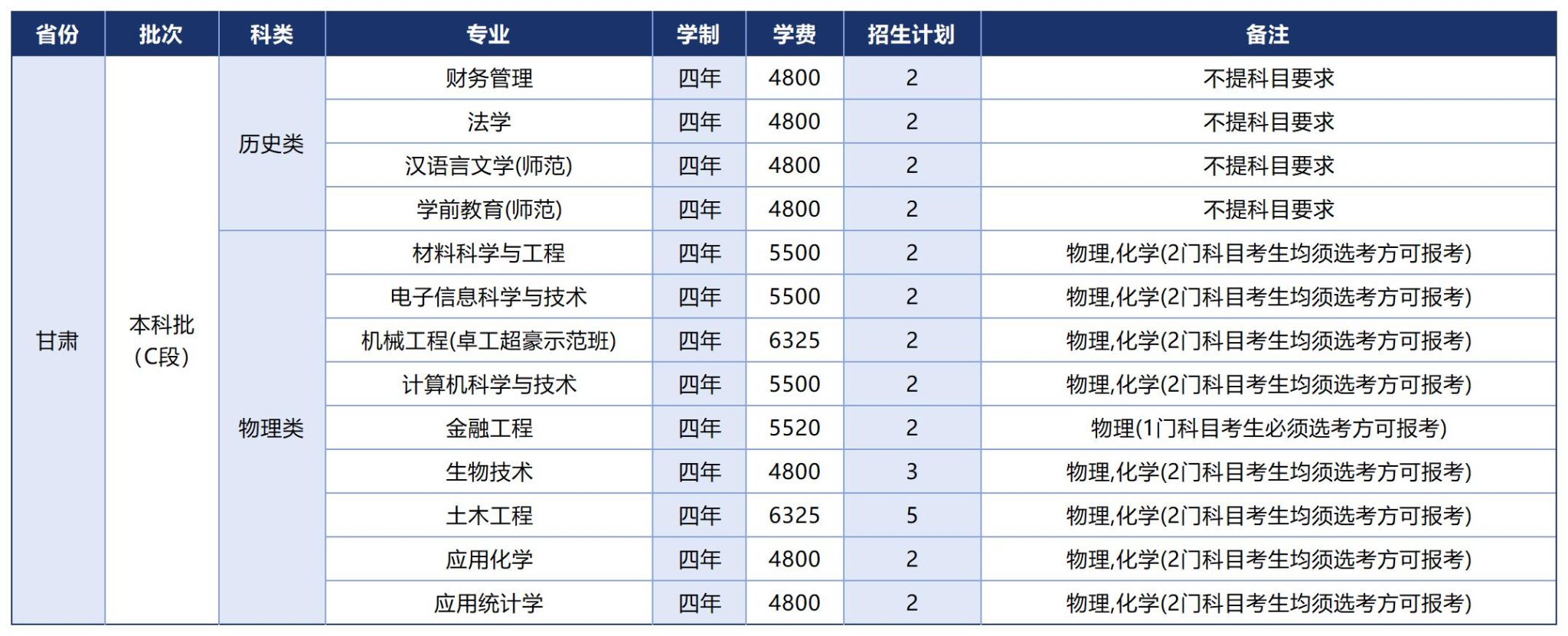 温州大学2025年招生计划（省外）