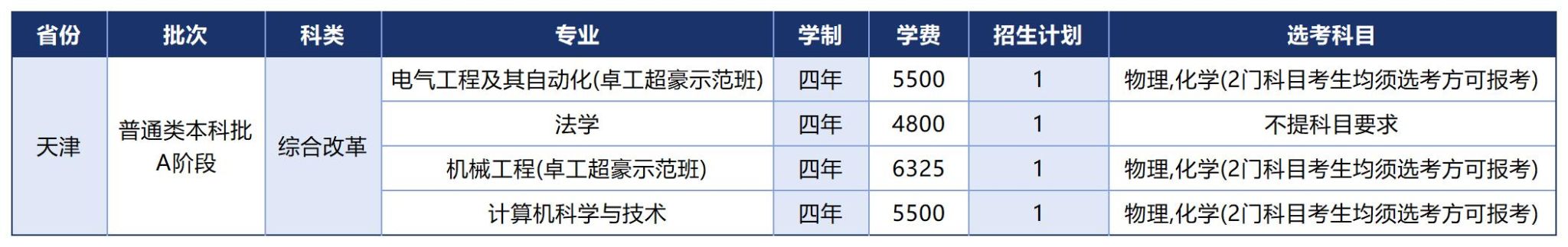 温州大学2025年招生计划（省外）