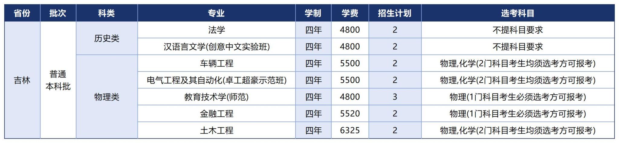 温州大学2025年招生计划（省外）