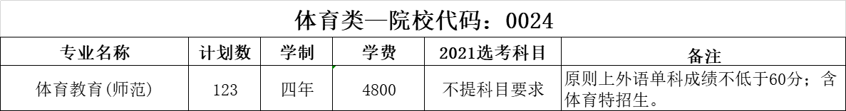 温州大学2021年招生计划（浙江省）