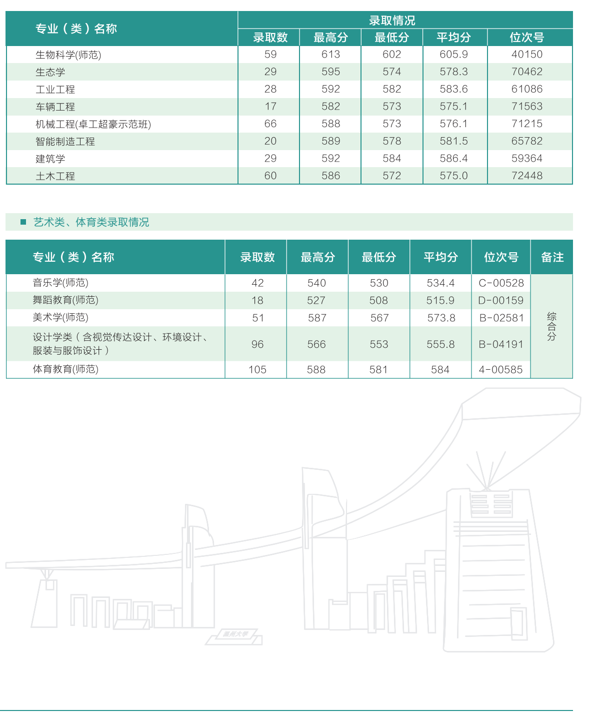 温州大学2021年浙江省录取情况