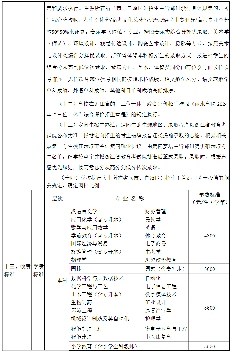 丽水学院2024年普通高校招生章程