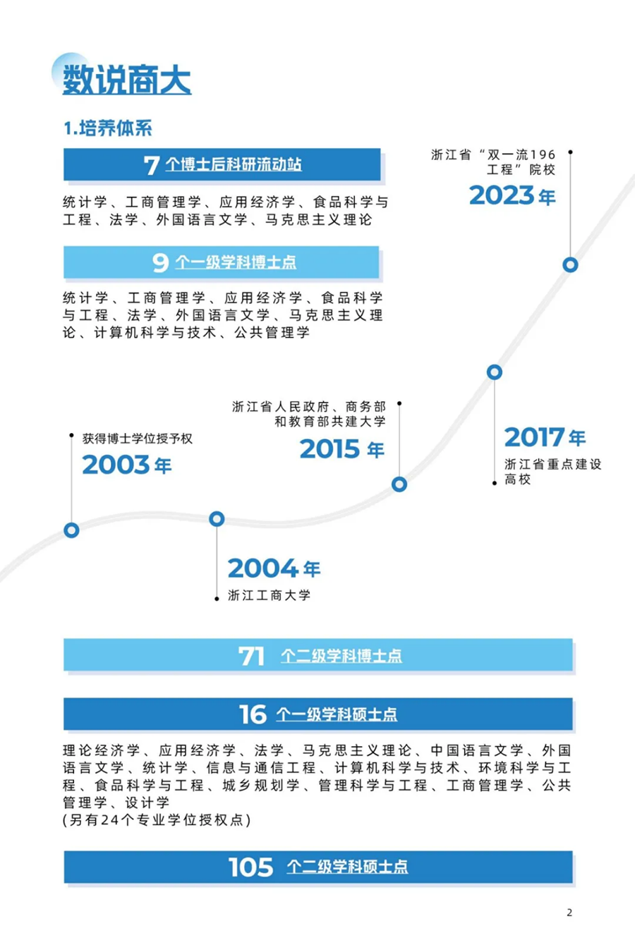 浙江工商大学－2025年招生简章(报考指南)