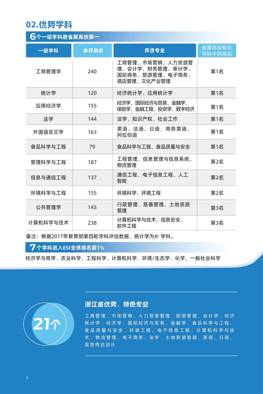 浙江工商大学－2025年招生简章(报考指南)