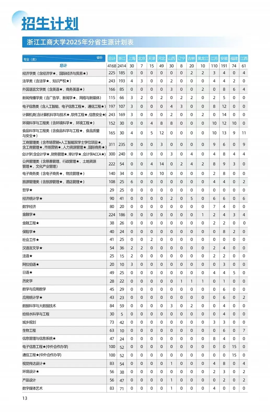 浙江工商大学－2025年招生计划
