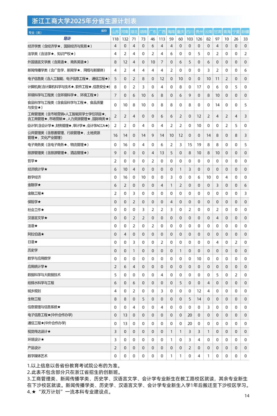 浙江工商大学－2025年招生计划