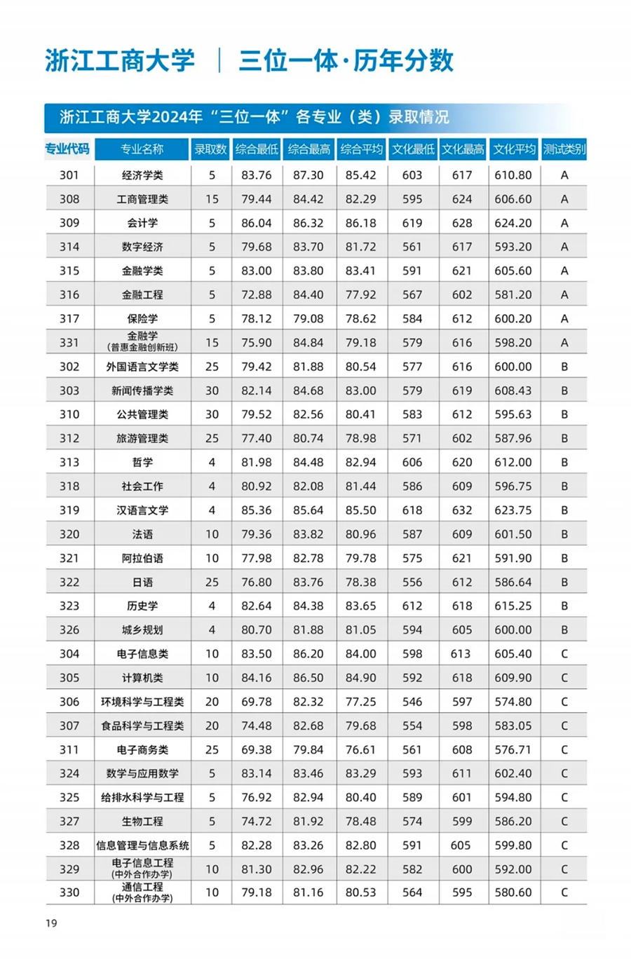 浙江工商大学－2025年招生简章(报考指南)
