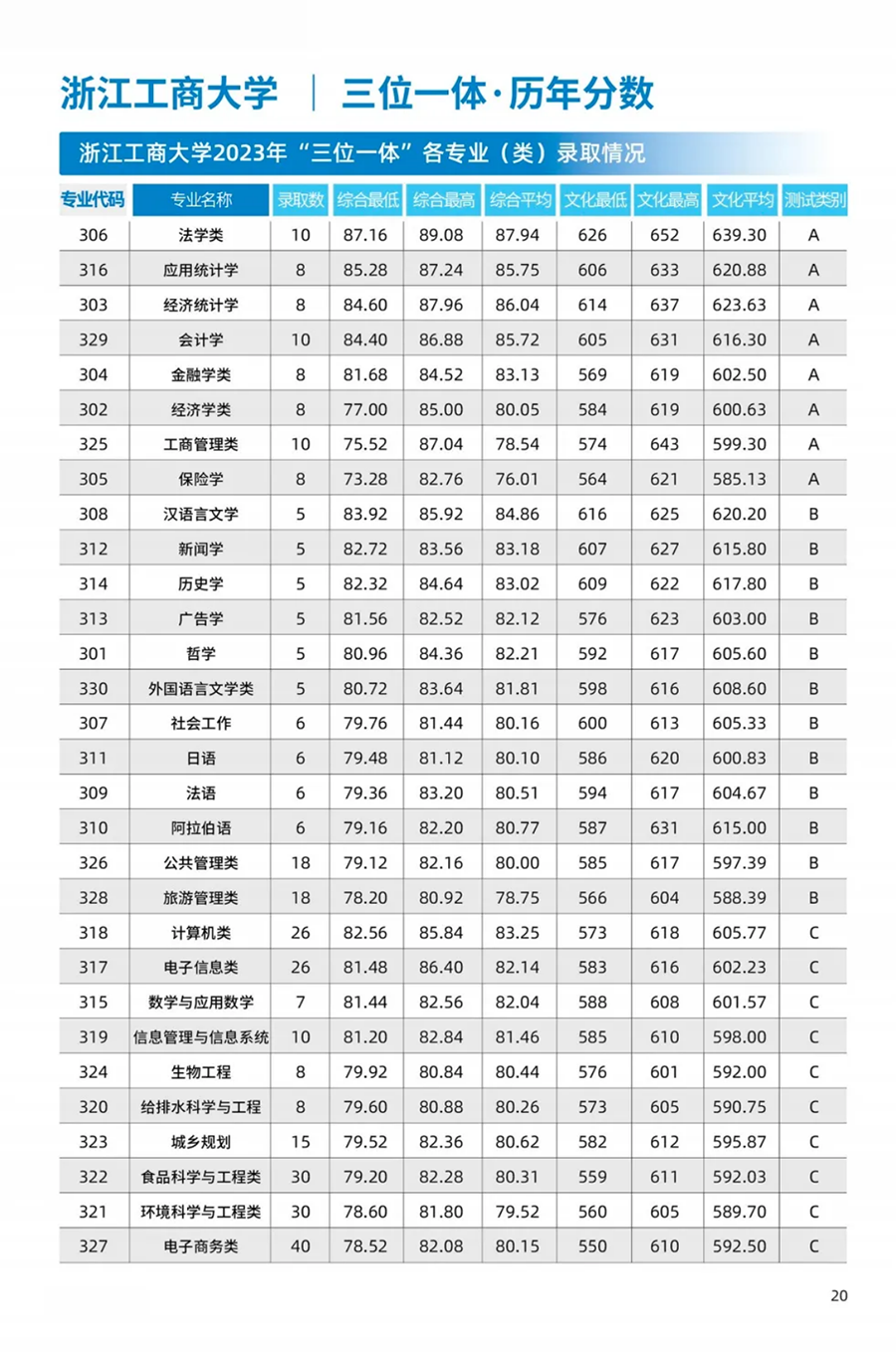 浙江工商大学－2025年招生简章(报考指南)