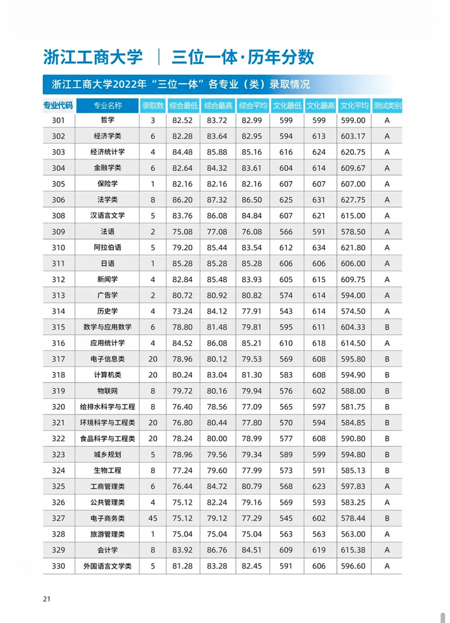 浙江工商大学－2025年招生简章(报考指南)