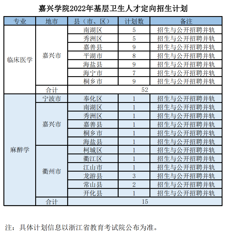 嘉兴学院2022年分省分专业招生计划总表