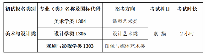 初试考试安排与初试考试科目