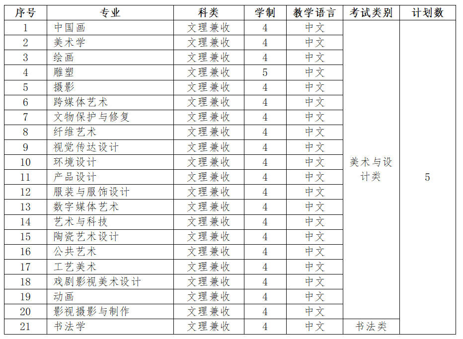 招生计划及专业