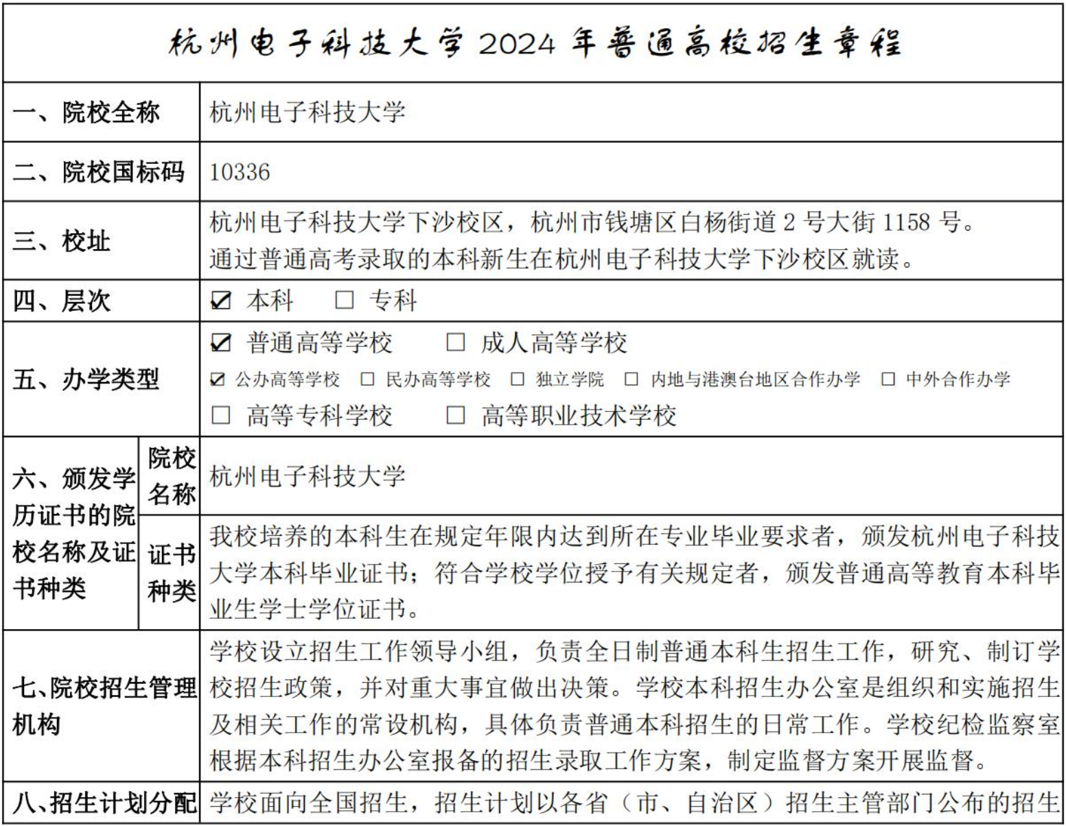 杭州电子科技大学2024年普通高校招生章程