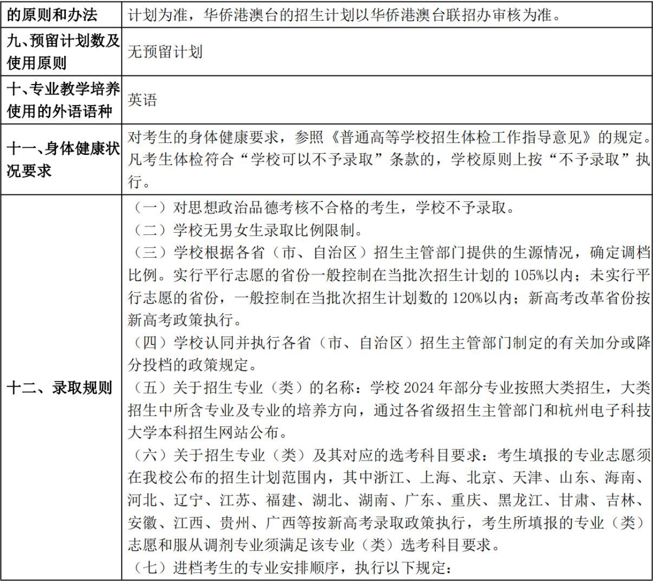 杭州电子科技大学2024年普通高校招生章程