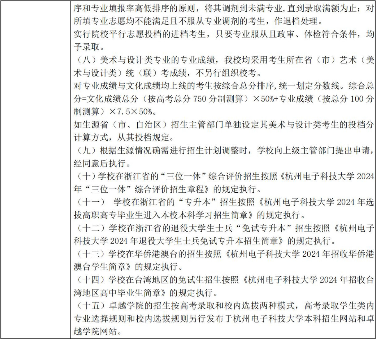 杭州电子科技大学2024年普通高校招生章程