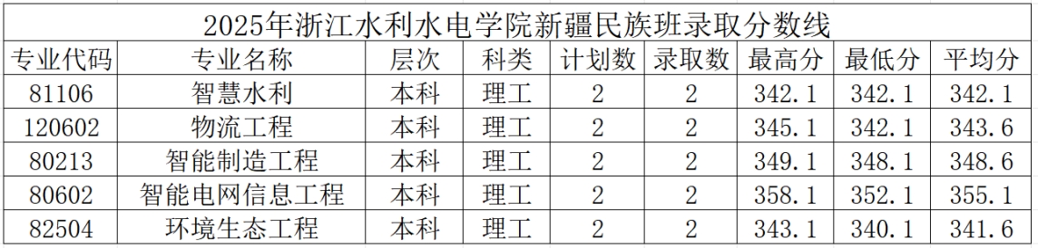 一、新疆民族班