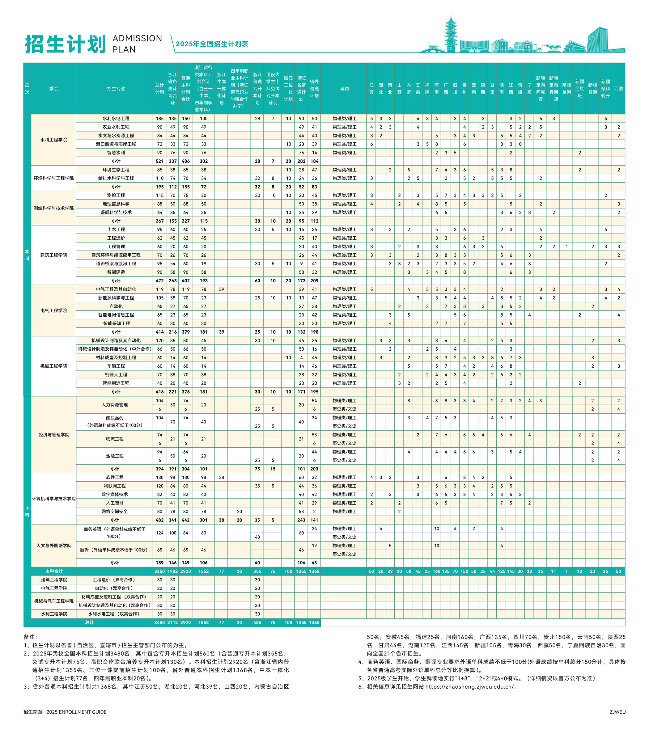 2025年浙江水利水电学院招生计划