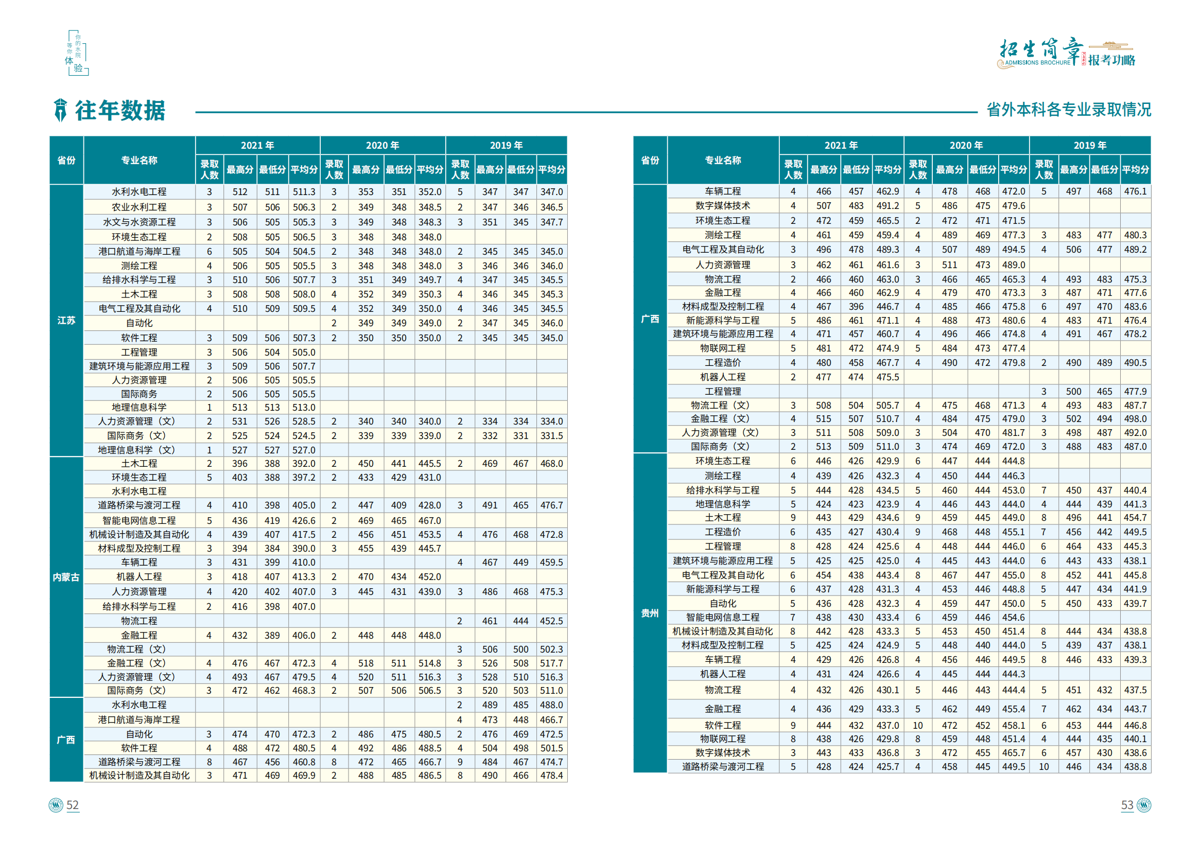 浙江水利水电学院2022年招生手册