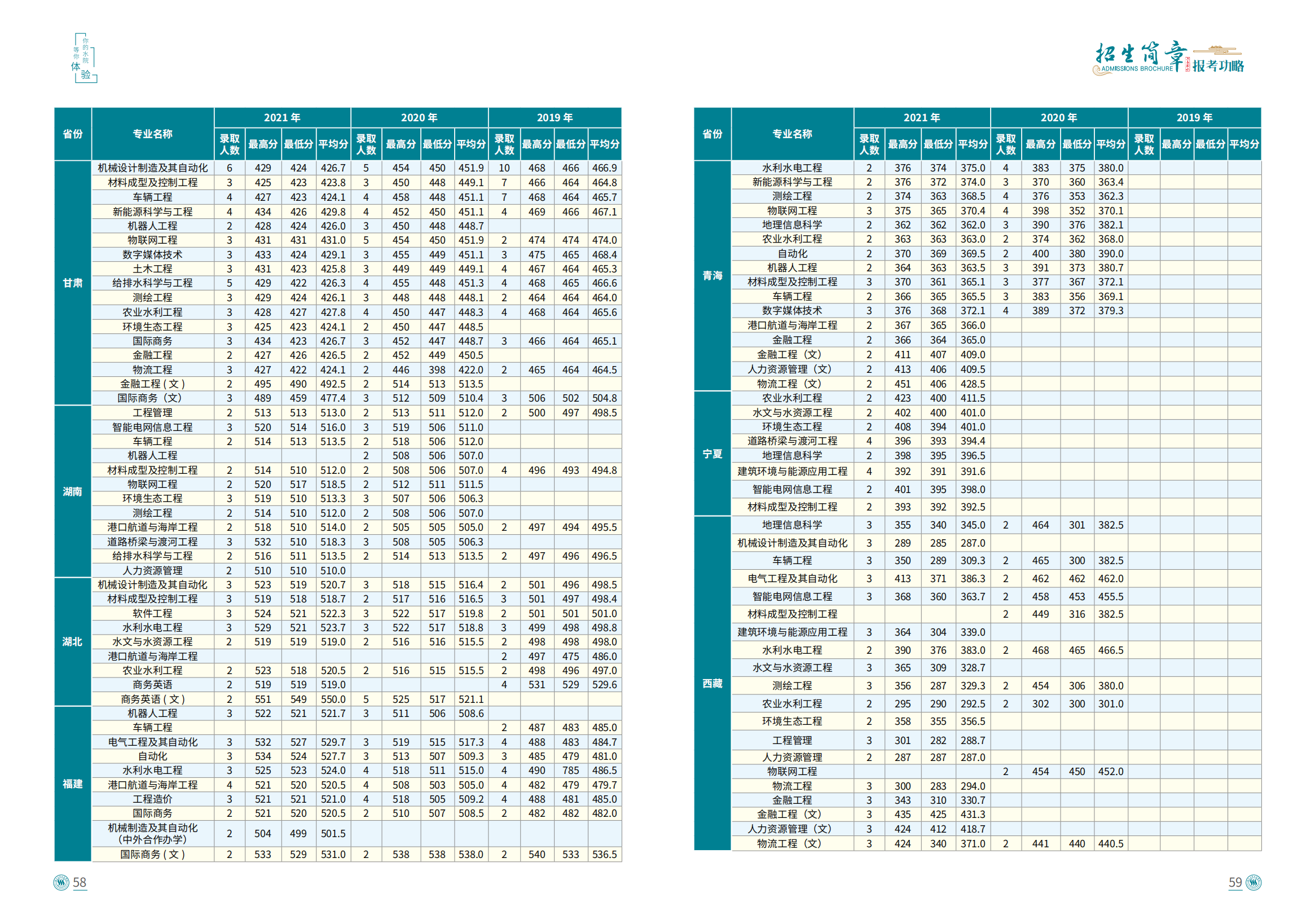 浙江水利水电学院2022年招生手册