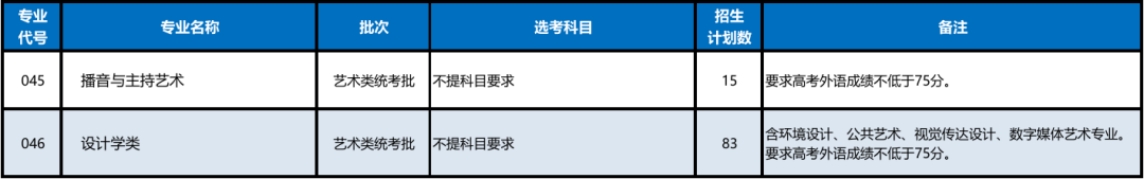 浙江省艺术类本科分专业招生计划表