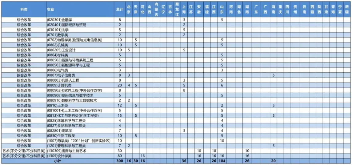浙江省外本科分省分专业