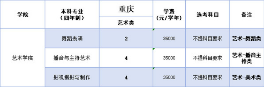 浙江越秀外国语学院2025年本科招生计划（省外）