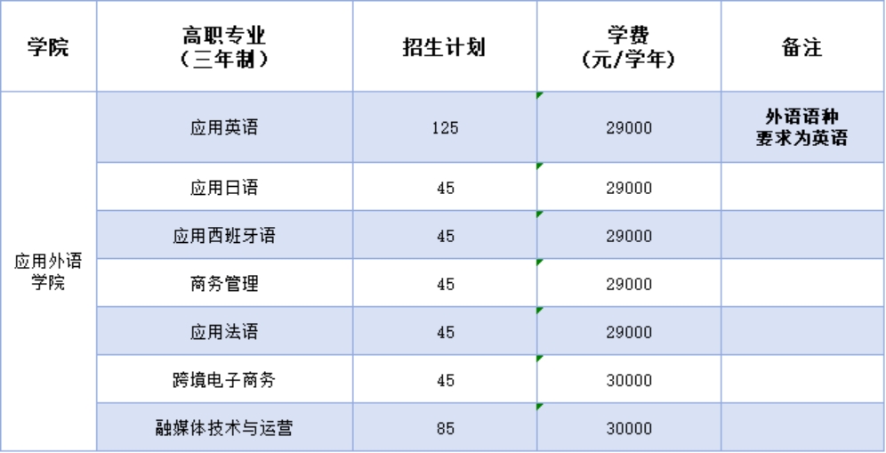 浙江省普通类高职招生计划