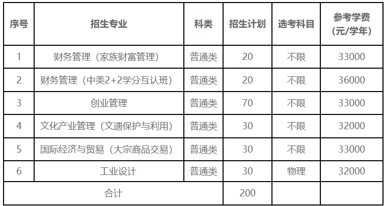 2023年宁波财经学院“三位一体”招生计划（浙江省）