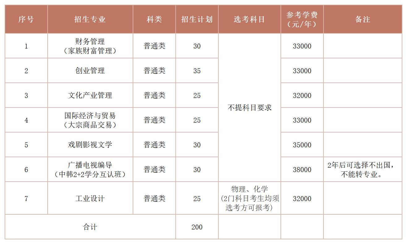 2025年“三位一体”综合评价招生计划表