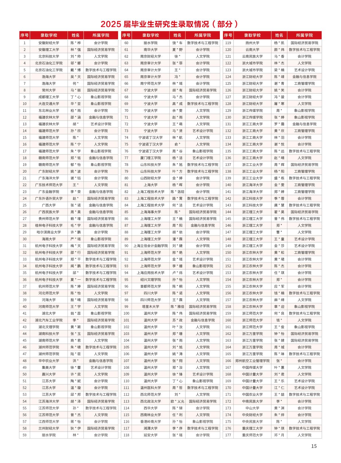 宁波财经学院2025年招生简章