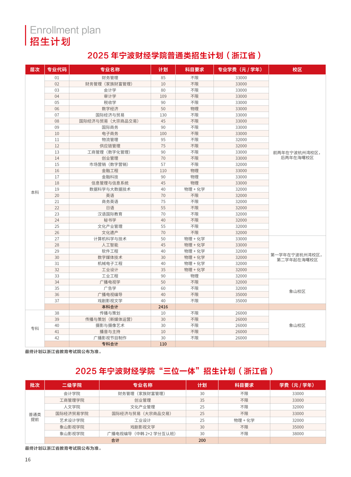 宁波财经学院2025年招生简章