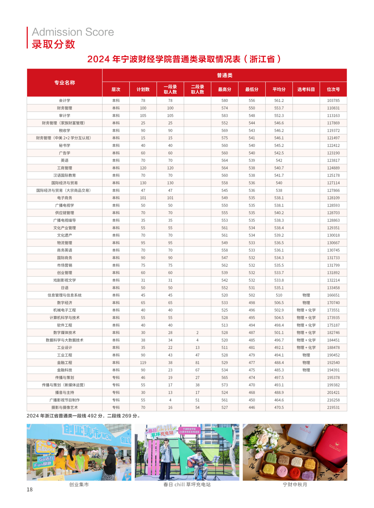 宁波财经学院2025年招生简章