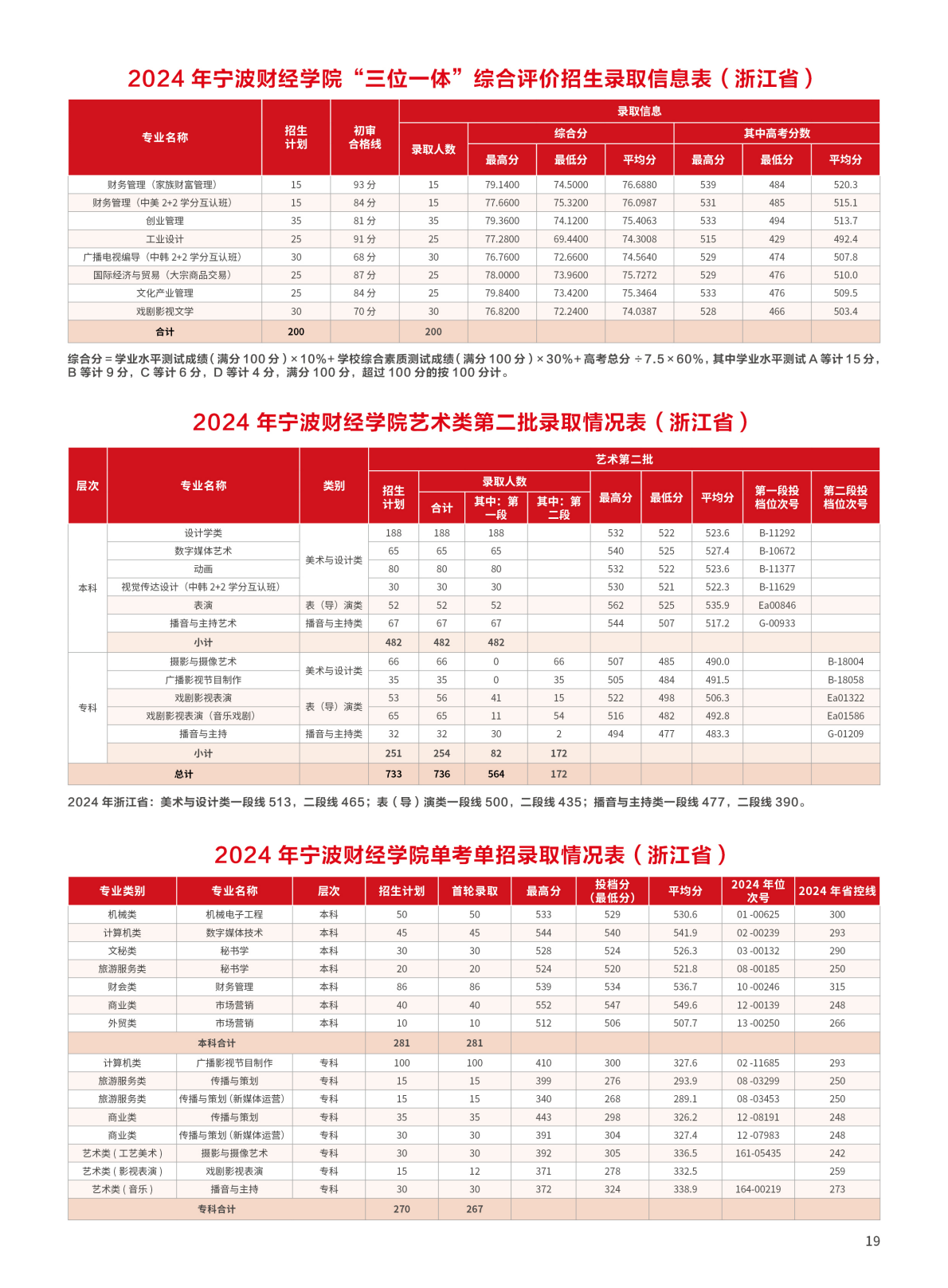 宁波财经学院2025年招生简章