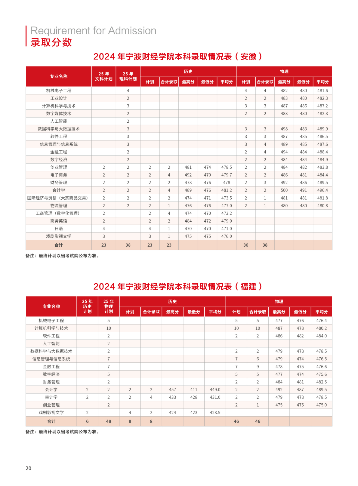 宁波财经学院2025年招生简章