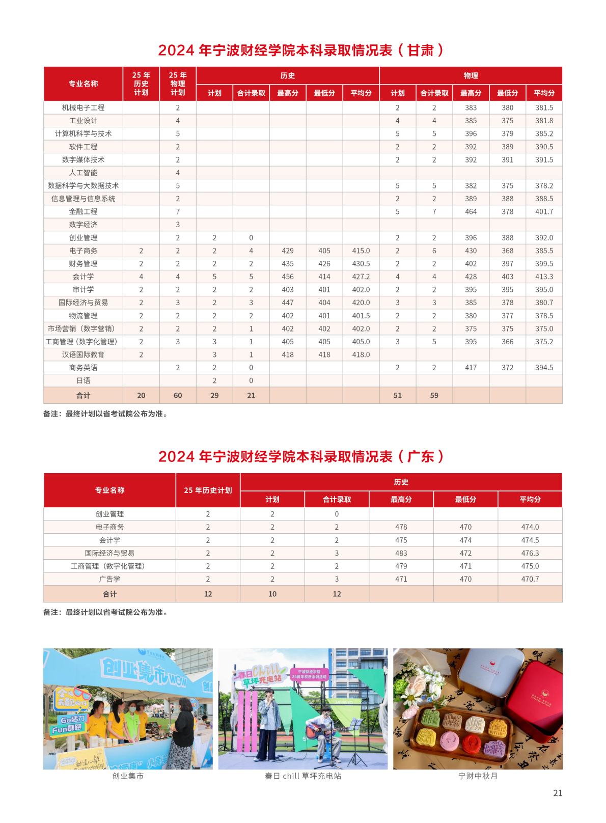 宁波财经学院2025年招生简章