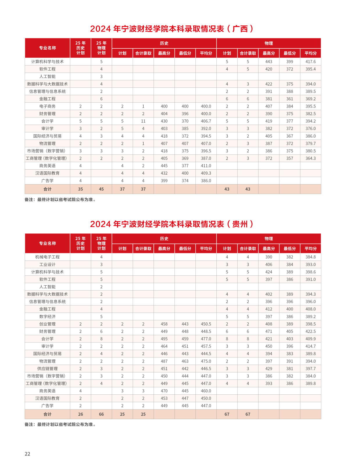 宁波财经学院2025年招生简章