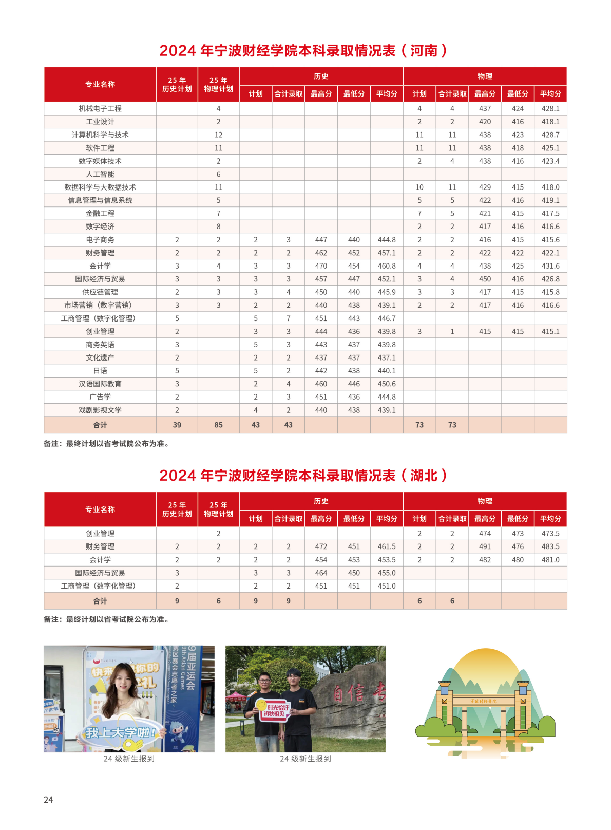 宁波财经学院2025年招生简章