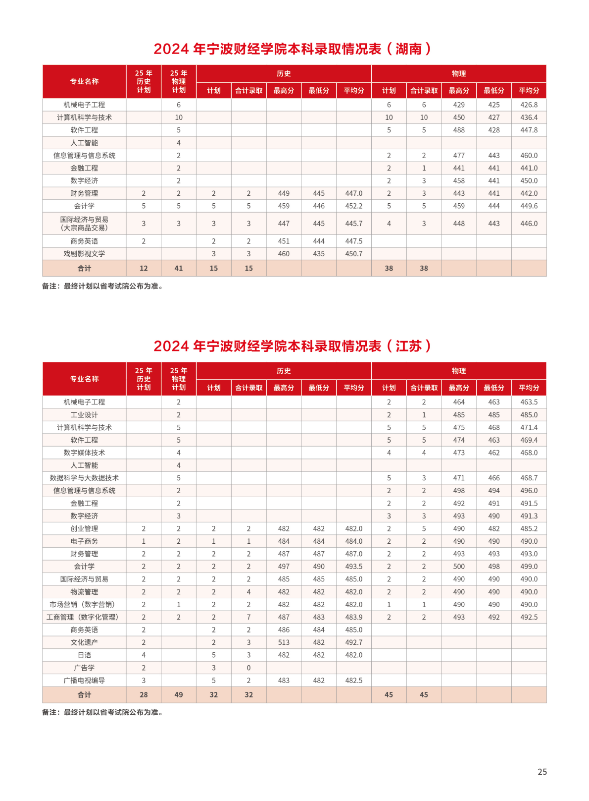 宁波财经学院2025年招生简章