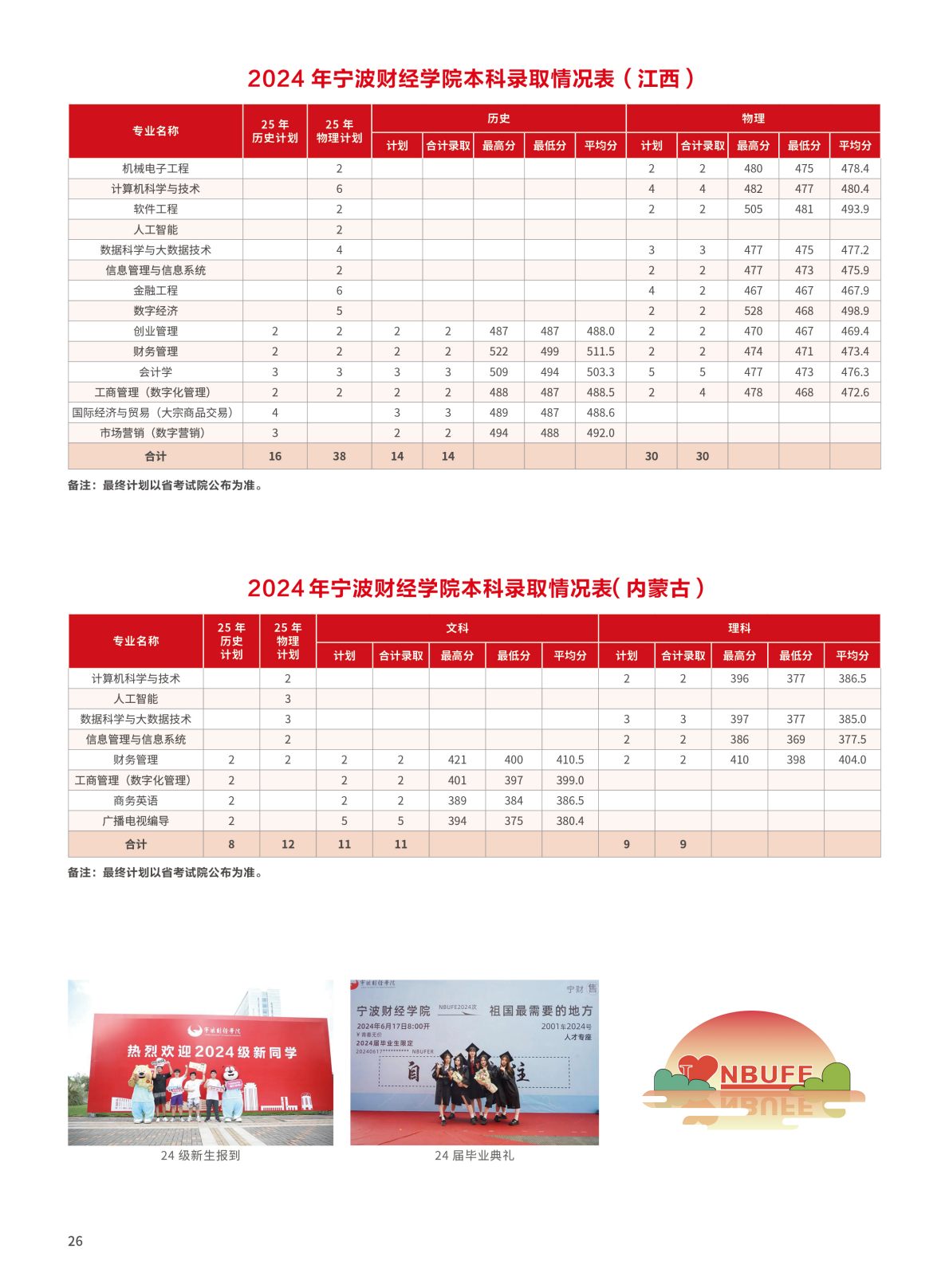 宁波财经学院2025年招生简章