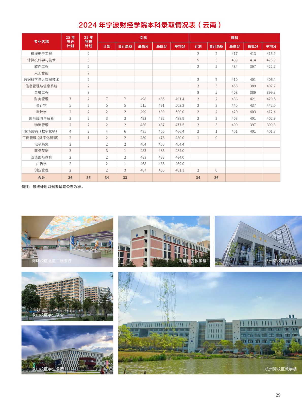 宁波财经学院2025年招生简章