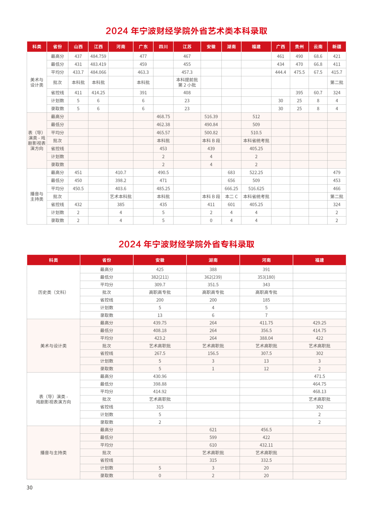 宁波财经学院2025年招生简章