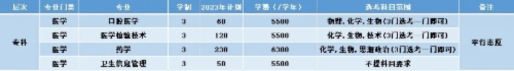 2023年浙江省（非定向）招生计划
