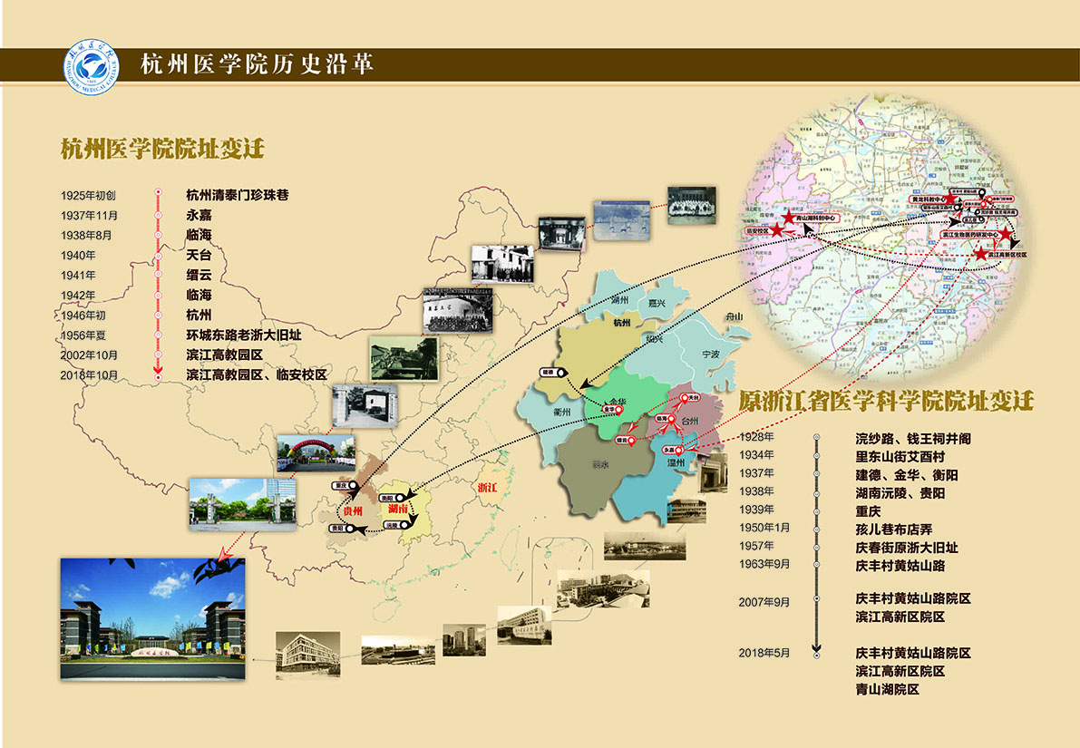 大學校志，历史沿革（概）校史