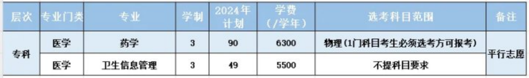 2024年浙江省（非定向）招生计划