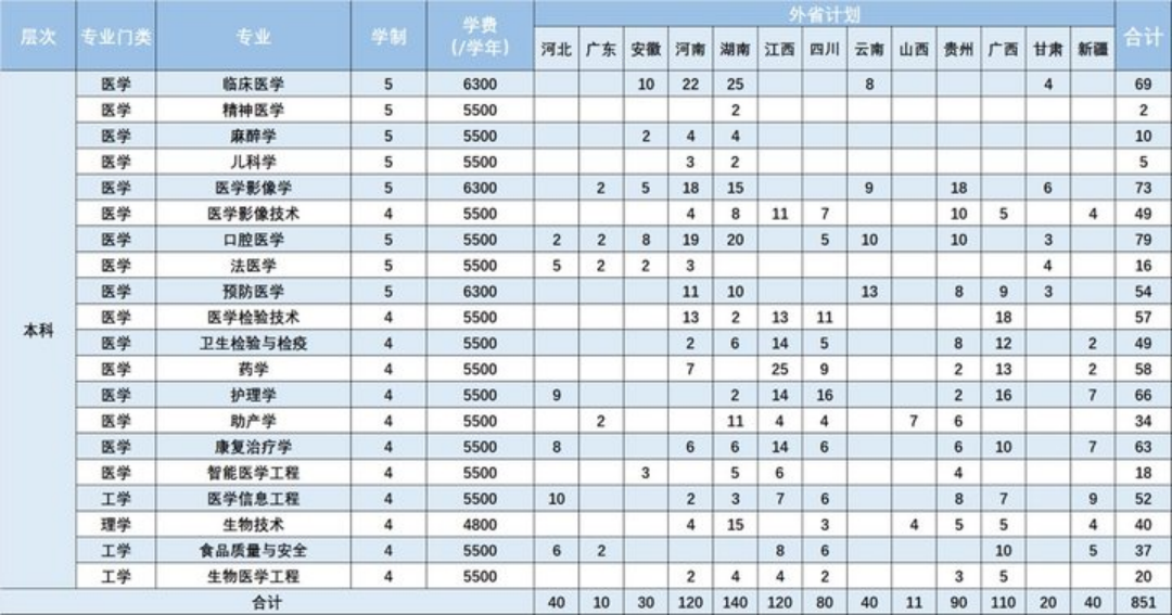 2024年其他省份招生计划