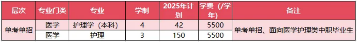 2025年浙江省单独考试招生计划