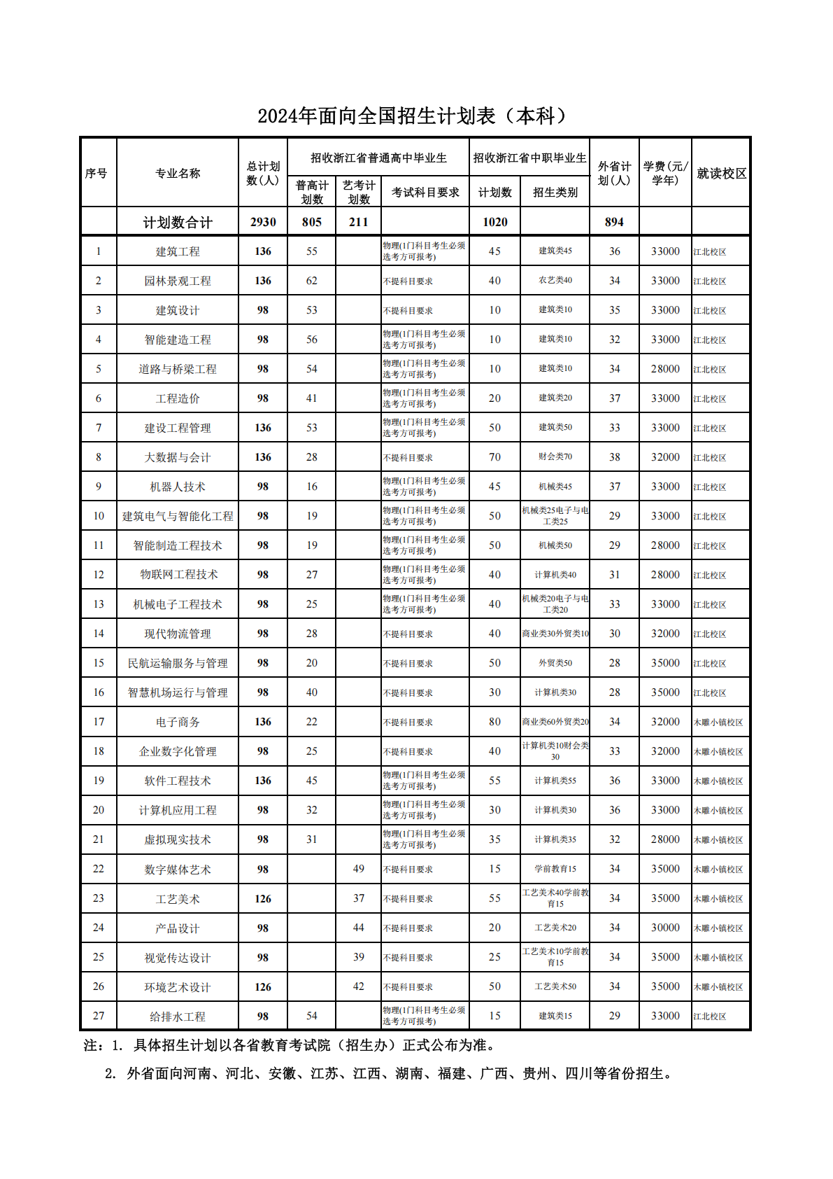 浙江广厦建设职业技术大学2024年面向全国招生计划表（本科）